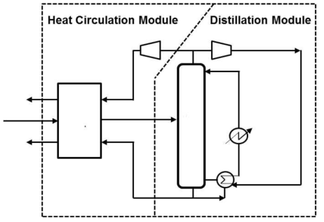 Self-heat recuperative distillation process