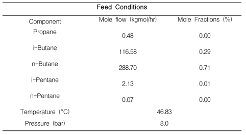 Feed mixture conditions