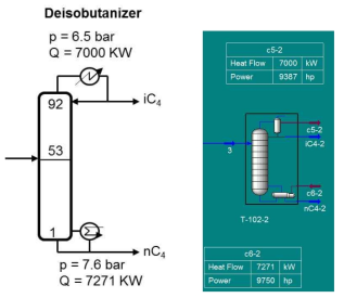 Simplified flow sheet illustrating the conventional column – deisobutanizer