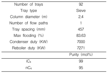 The existing columns′ hydraulics, energy performance, and product specifications