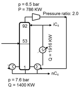 Simplified flow sheet illustrating the vapor recompression heat pump