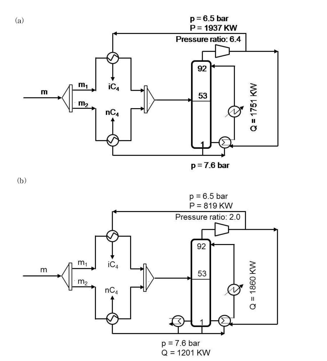 Simplified flow sheet illustrating the self-heat recuperative distillation process for two cases: (a) without reboiler and (b) with reboiler