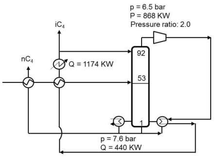 Simplified flow sheet illustrating the self-heat recuperative distillation process