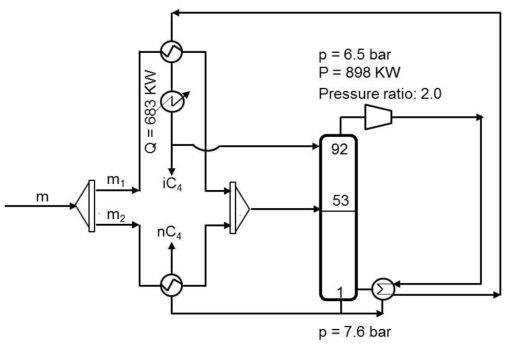 Simplified flow sheet illustrating the self-heat recuperative distillation process