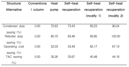 Utilities cost data