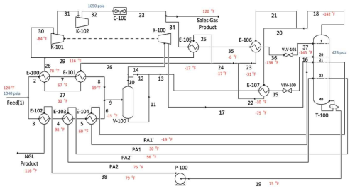 The recycle split-vapor (RSV) process scheme