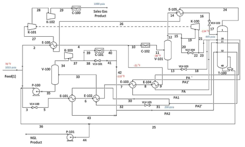 The enhanced NGL recovery process scheme (IPSI-1)