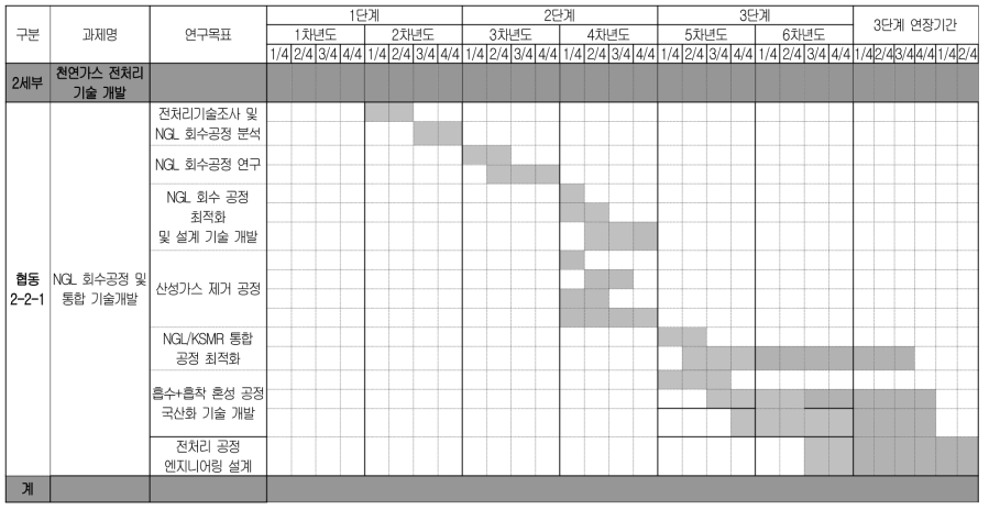 2-2-1 세부 TRM