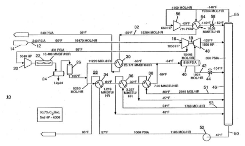 CRR process