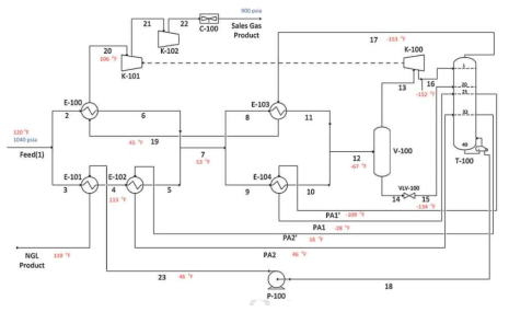 The original turbo-expander process scheme (ISS)