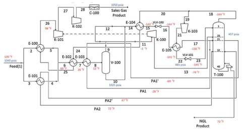 The cold residue gas-recycle (CRR) process scheme