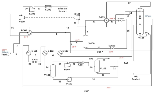 Internal refrigeration for enhanced NGL recovery process scheme (IPSI-2)