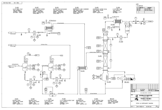 산성가스 제거용 연속공정 P&ID