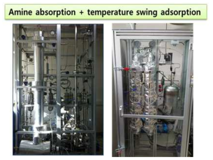 산성가스 제거 흡수+흡착 혼성공정 실험장치