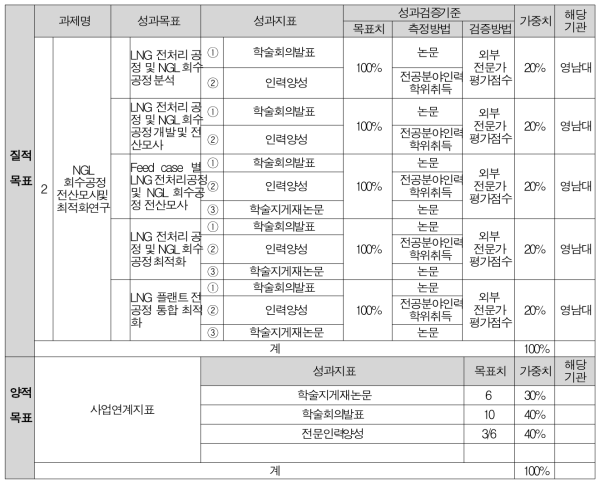 위탁과제