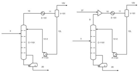 a) recycle이 없는 C3 scrubber 공정과 b) recycle이 있는 C3 scrubber 공정의 모식도