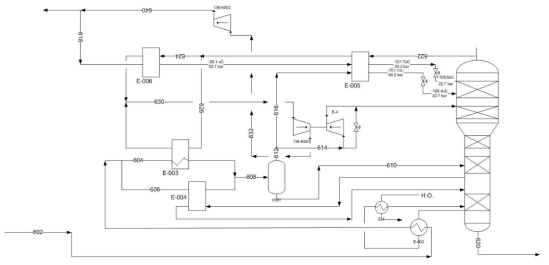 Ras-Raffan 의 turbo expander cycle 개략도