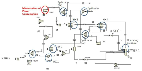 최적화를 수행한 turbo-expander 이용한 NGL 회수공정 및 최적화 변수들