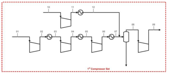 5 MTPA MR Compressor Flow Map