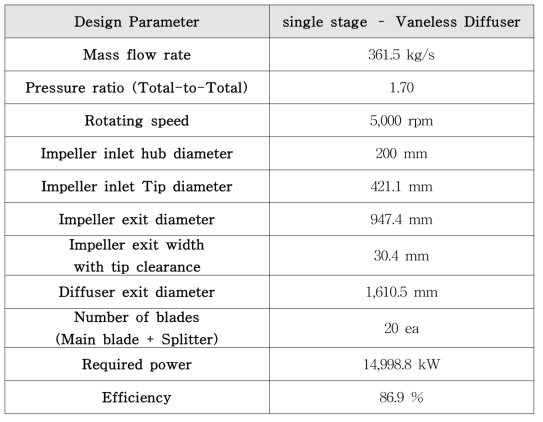 5 MTPA compressor Design Results – TTMR (08∼ 09)