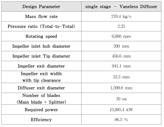 5 MTPA compressor Design Results – HKMR (10∼ 11)