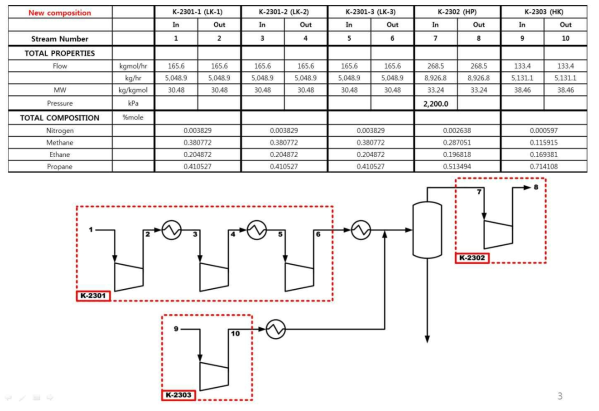 New composition of operating property