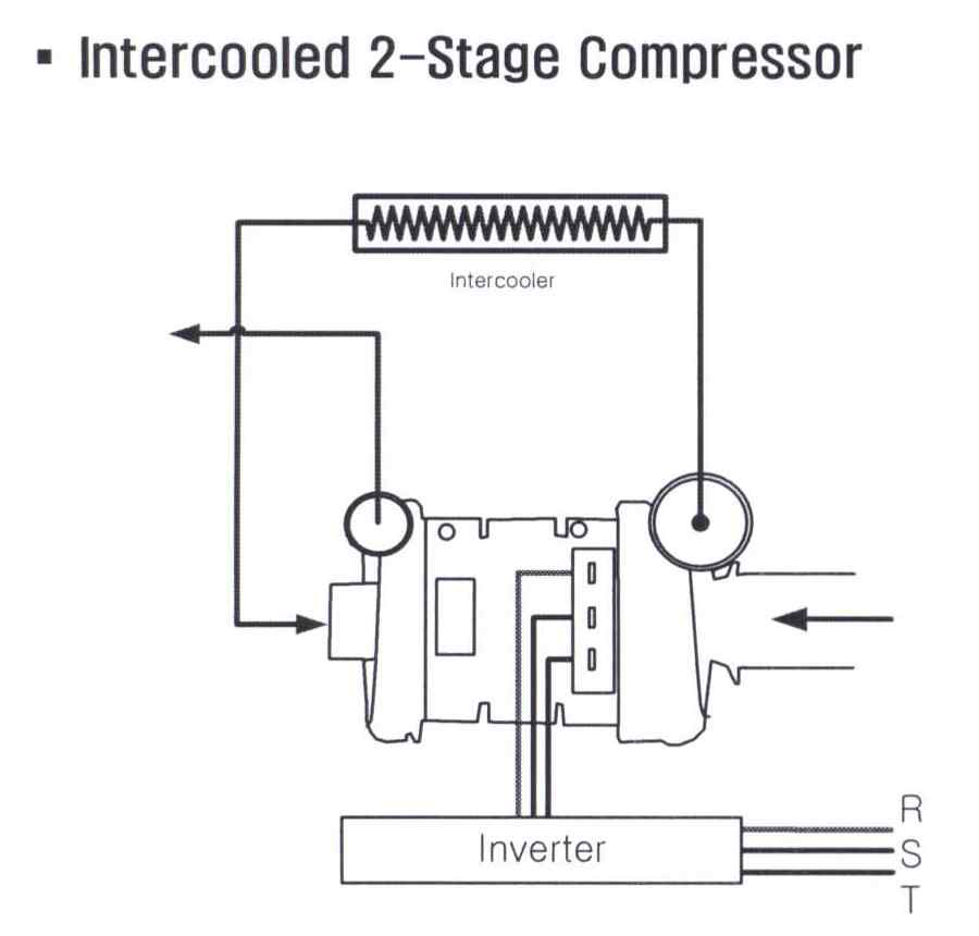 Schematic view of 2-Stage Compressor