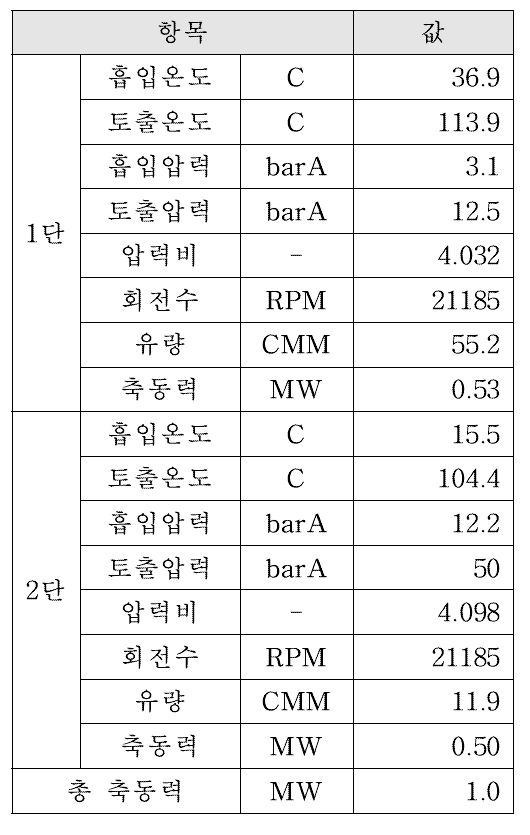 50TPD Compressor Data Sheet