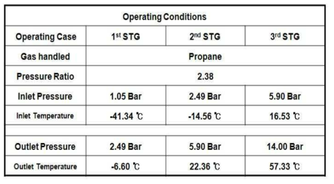 C3 Compressor Design Input