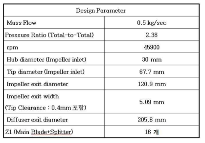 C3 Compressor Design Output - 1st Stage