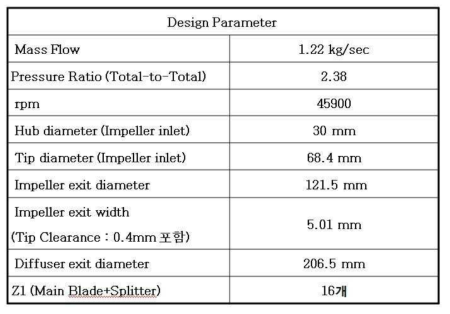 C3 Compressor Design Output - 2nd Stage