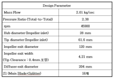 C3 Compressor Design Output - 3rd Stage