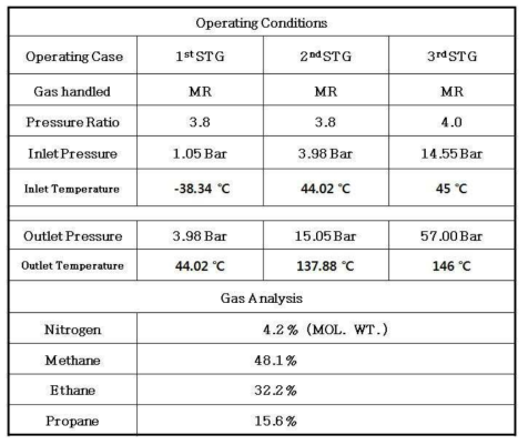 MR Compressor Design Input