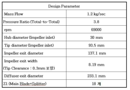 MR Compressor Design Output - 1st Stage