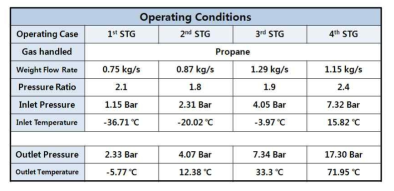 Design Parameters of C3 Compressors