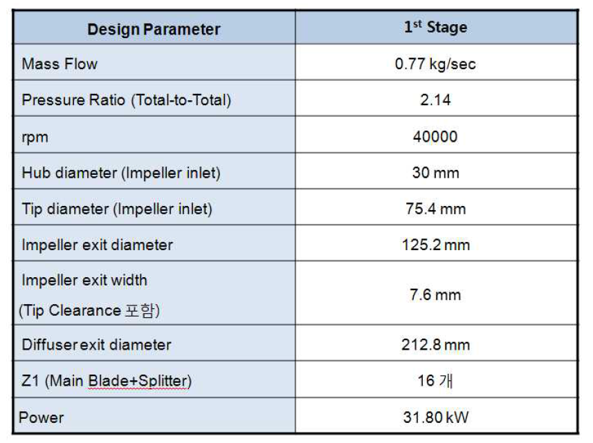 C3 Compressor Design Output – 1st-Stage