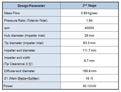 C3 Compressor Design Output – 2nd-Stage