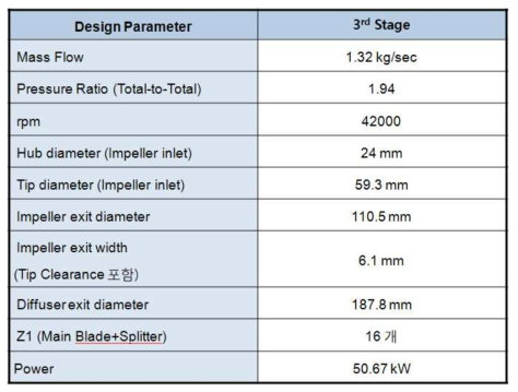 C3 Compressor Design Output – 3rd-Stage