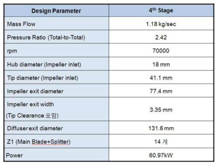 C3 Compressor Design Output – 4th-Stage