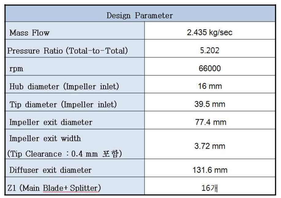 MR Compressor Design Output – 1st-Stage