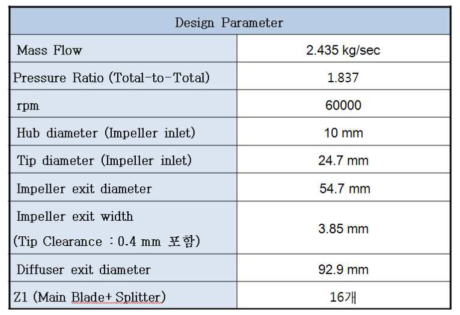 MR Compressor Design Output – 2nd-Stage