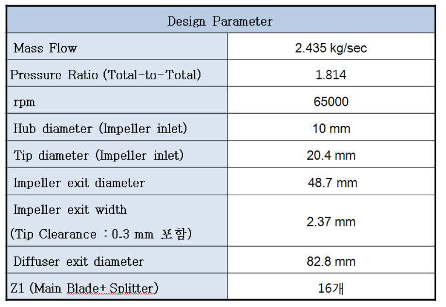 MR Compressor Design Output – 3rd-Stage