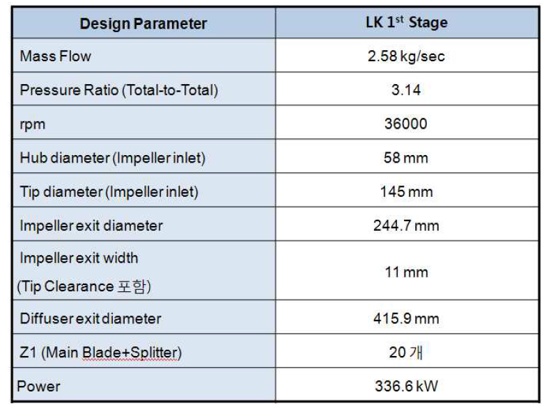 LKMR Compressor Design Output – 1st stage