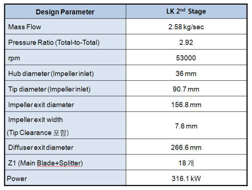 LKMR Compressor Design Output – 2nd stage