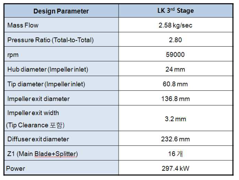 LKMR Compressor Design Output – 3rd stage