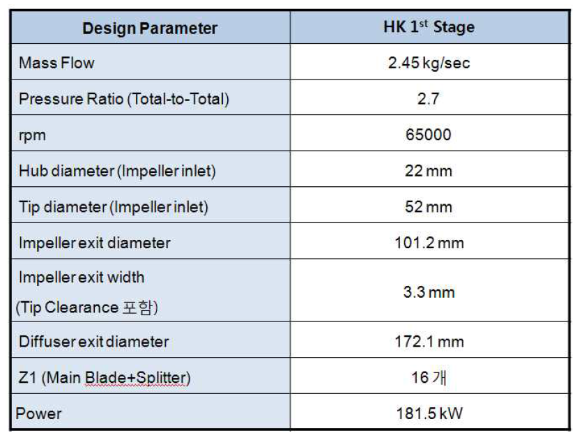 HKMR Compressor Design Output – 1st stage