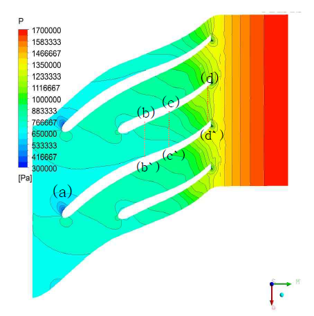 Contour plots of static pressure at 50 % spam