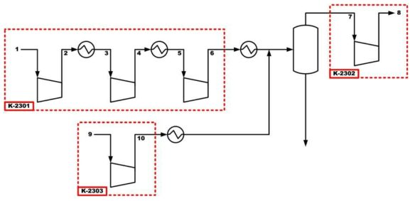 TRAIN-2 Flow Map