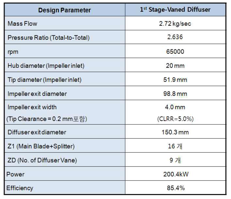 HKMR Compressor Design Output – 1st stage