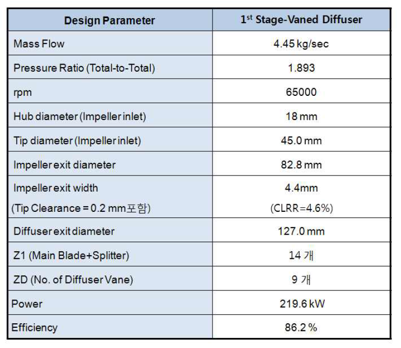 TTMR Compressor Design Output – 1st stage